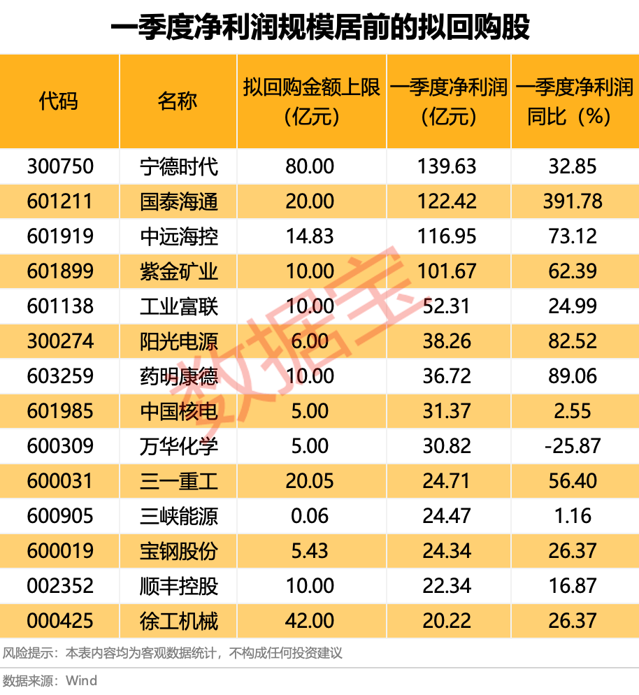 _a股公司回购h股好吗_回购b股对a股的影响