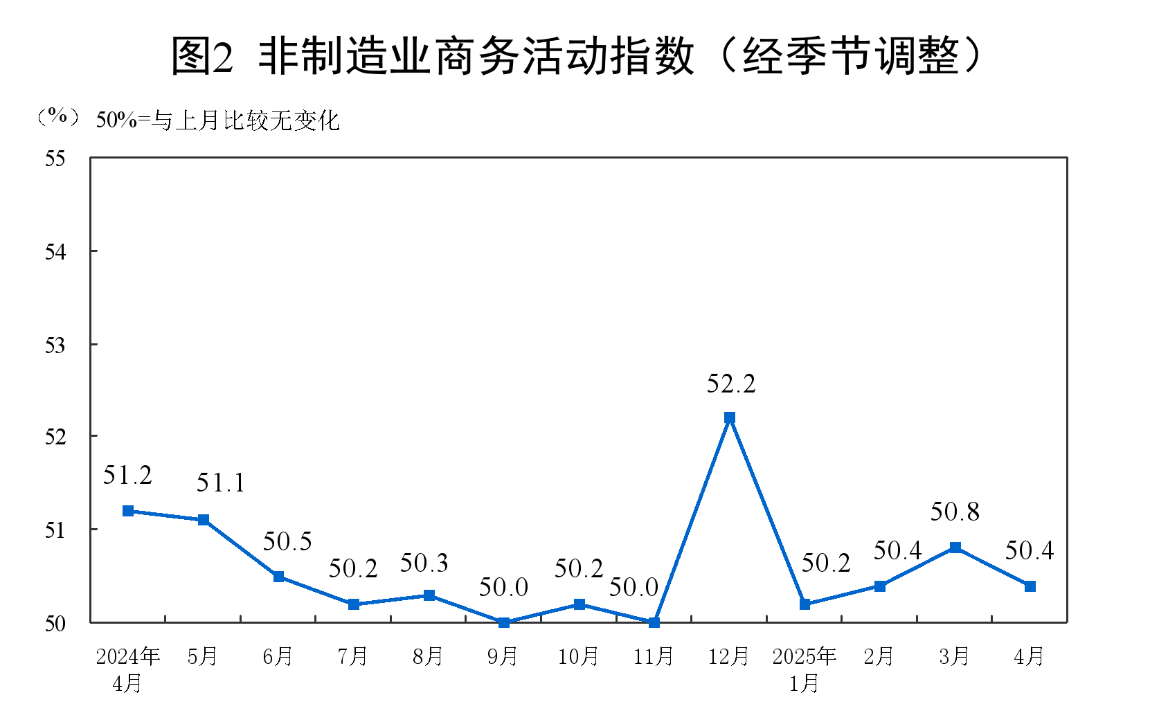 国家统计局存在的意义何在_国家统计局国民经济行业_