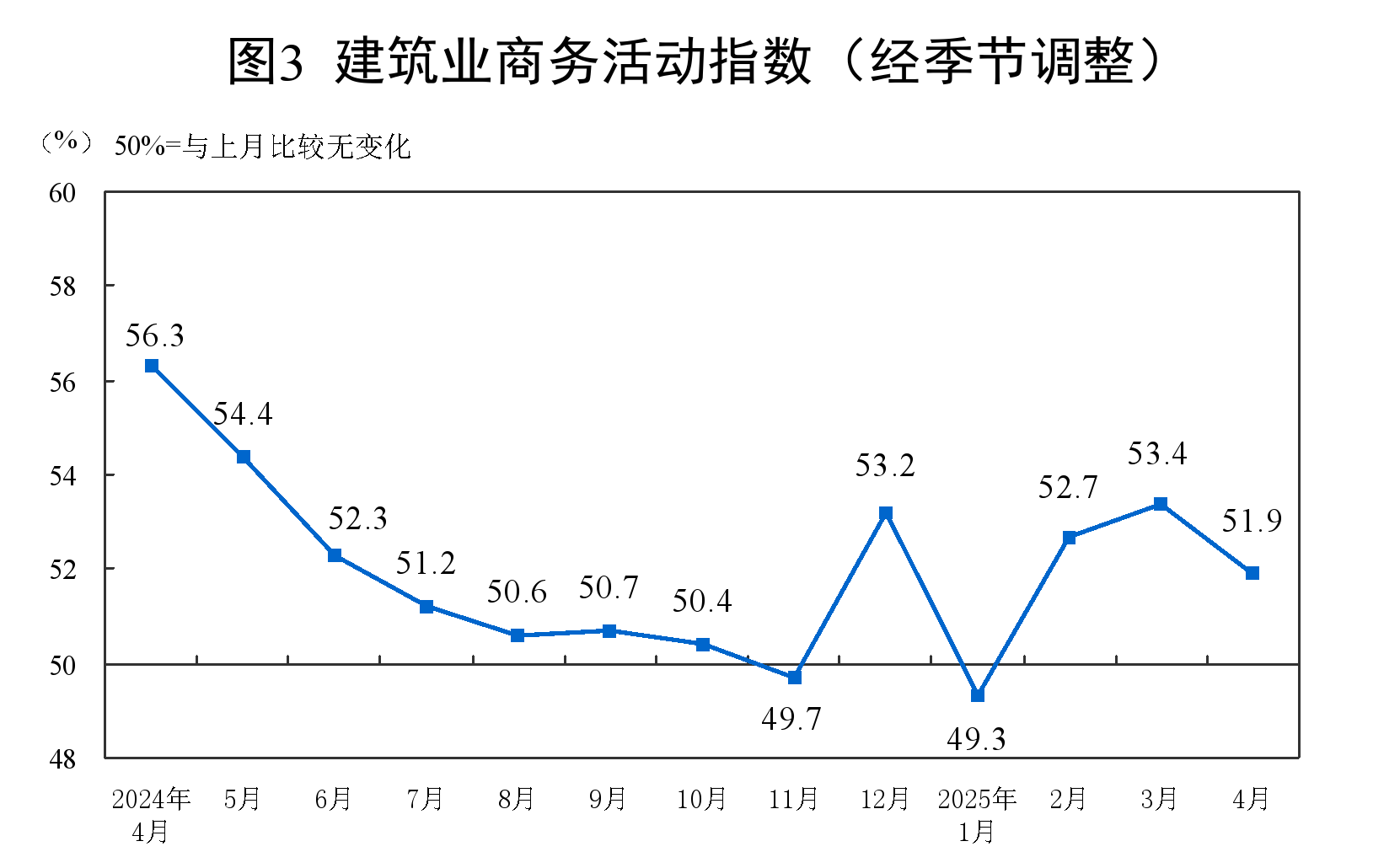 国家统计局国民经济行业_国家统计局存在的意义何在_