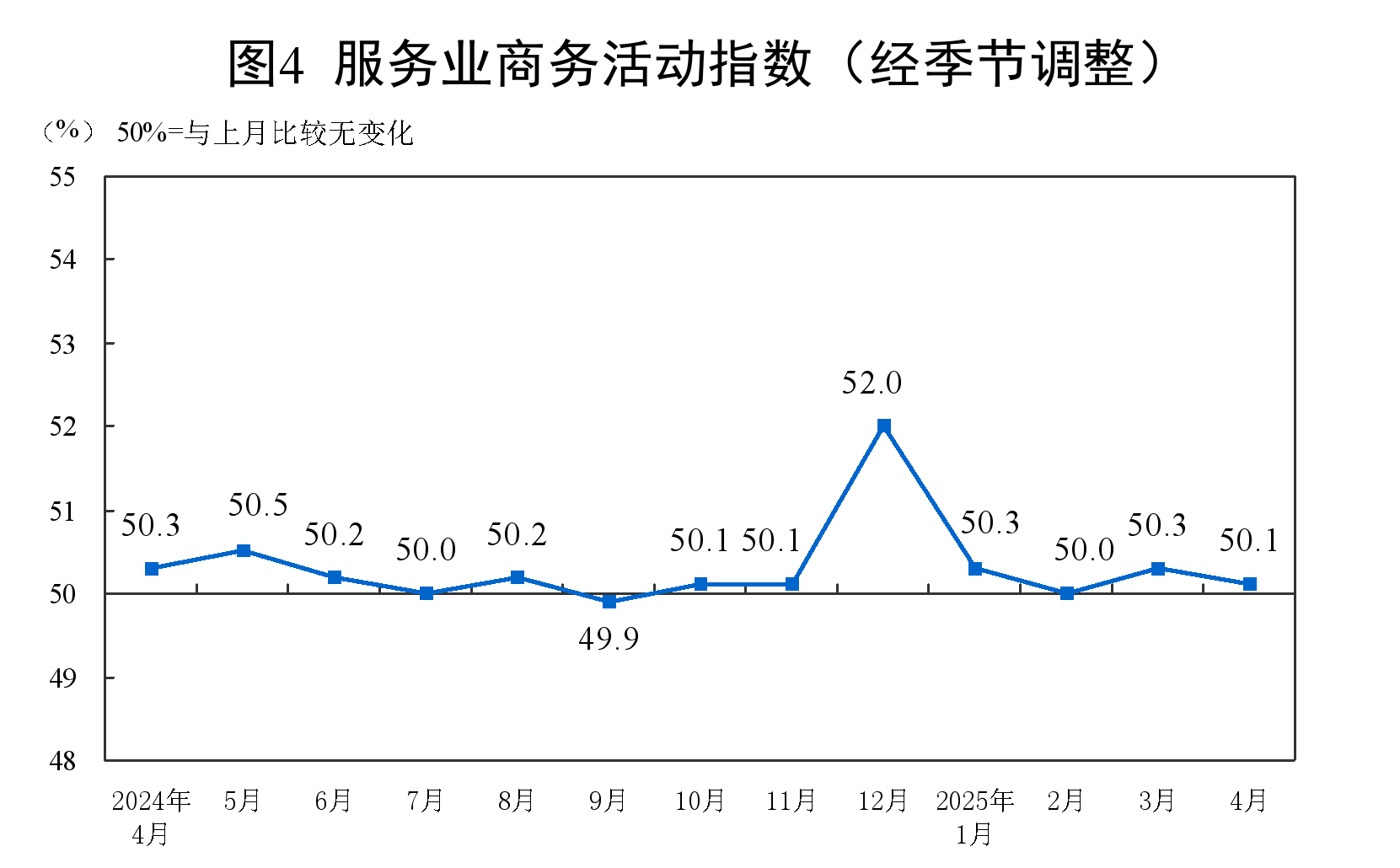 国家统计局国民经济行业_国家统计局存在的意义何在_