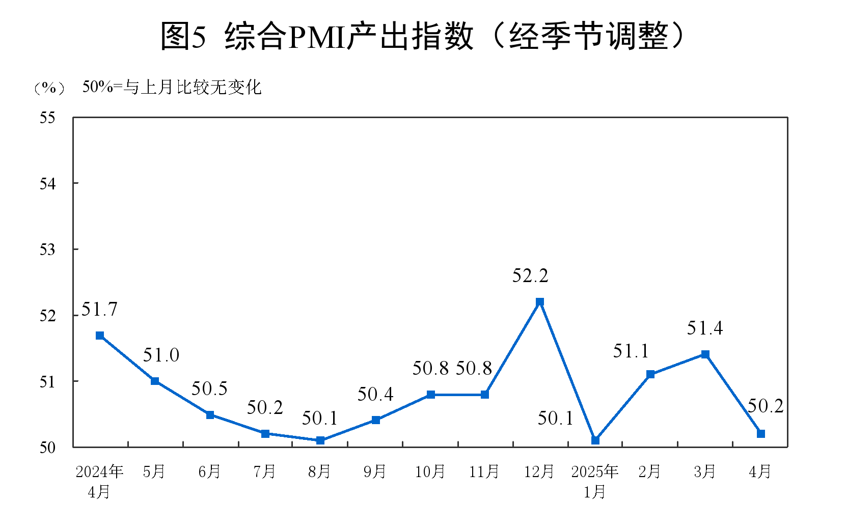 国家统计局存在的意义何在_国家统计局国民经济行业_