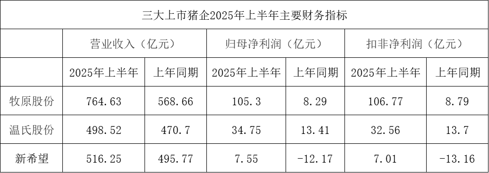 负债同比增长_营收同比负数_