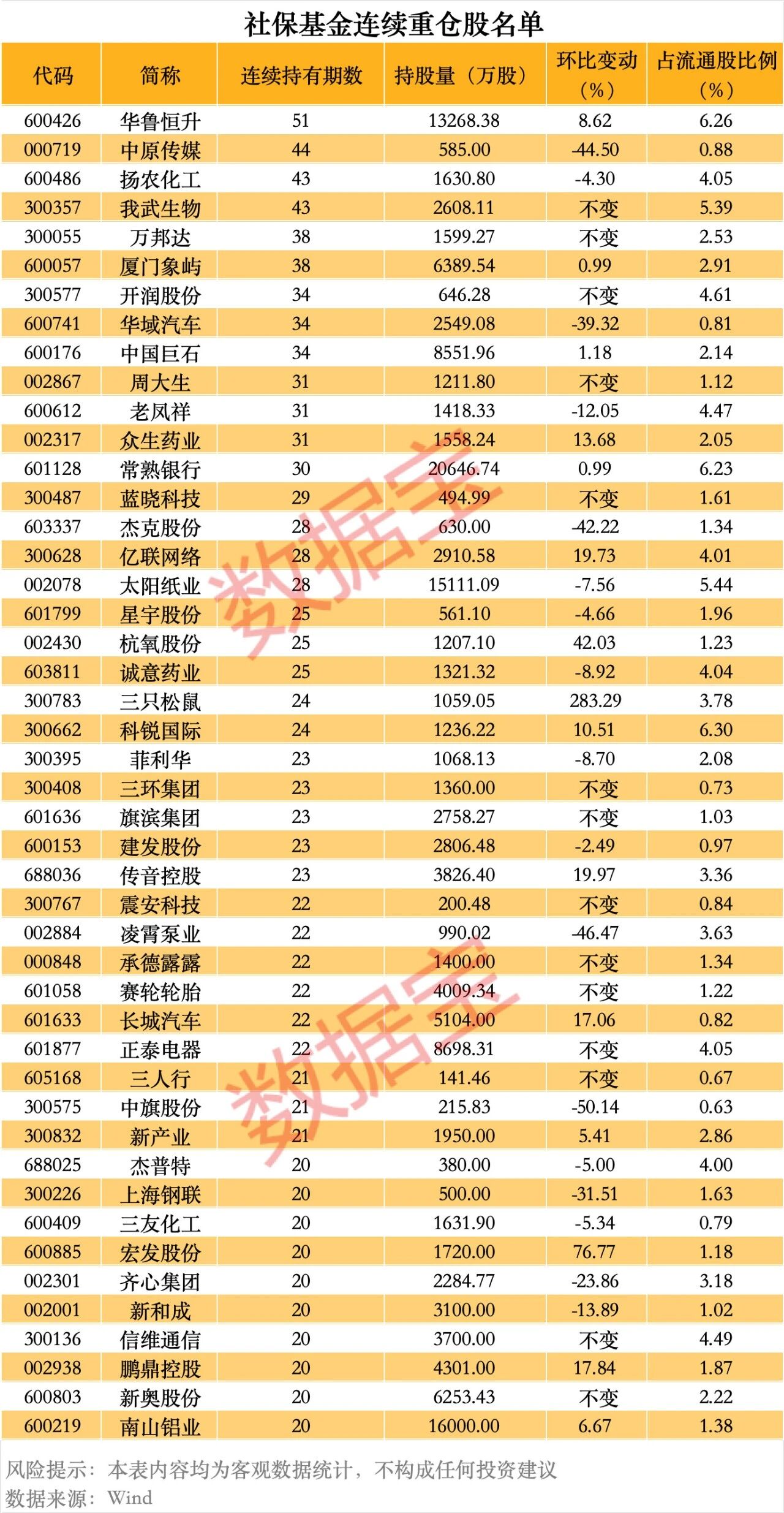 社保股票龙头股_社保科技怎么样_