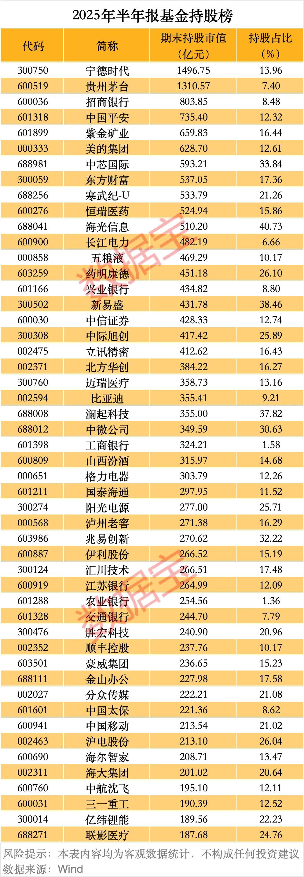 _社保科技怎么样_社保股票龙头股