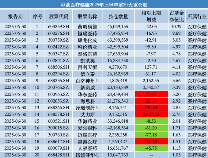 _买回诺诚健华、增持艾力斯 中欧基金葛兰：创新药产业链有望持续推动行业增长_买回诺诚健华、增持艾力斯 中欧基金葛兰：创新药产业链有望持续推动行业增长