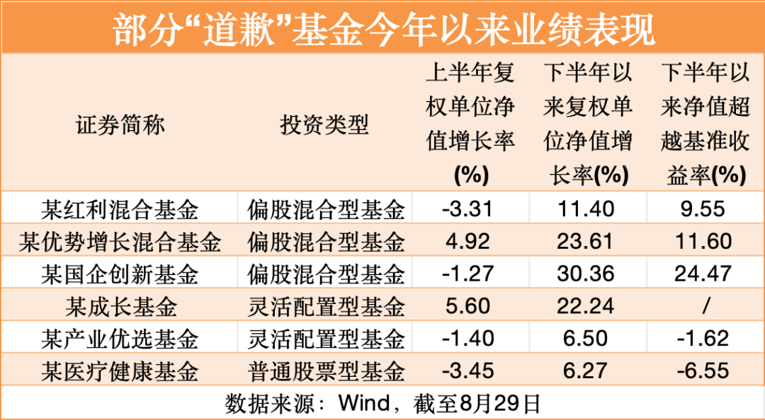 各家基金公司明星基金经理__基金获利需要交税吗
