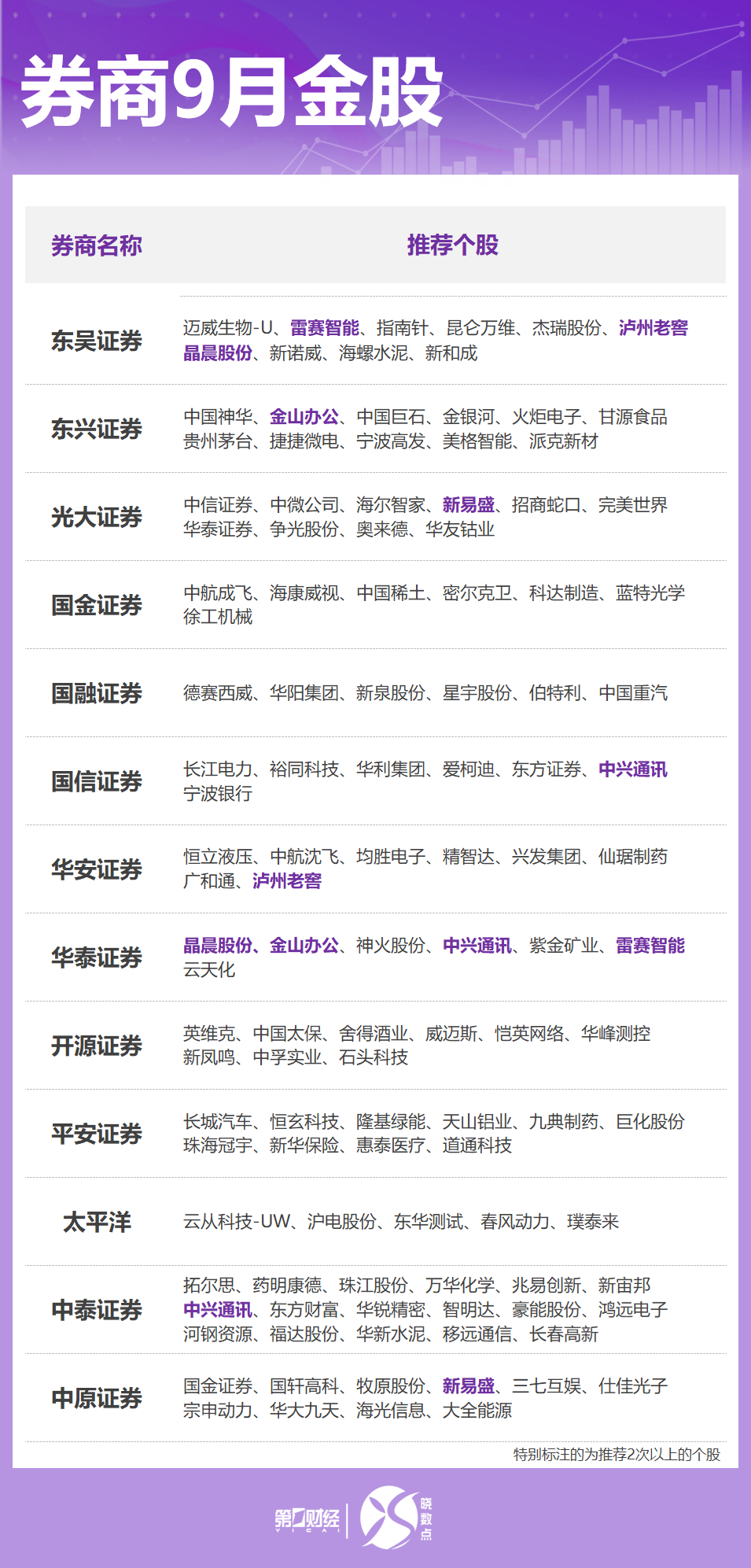 券商9月金股出炉：这些股获力挺 看好科技、“反内卷”方向