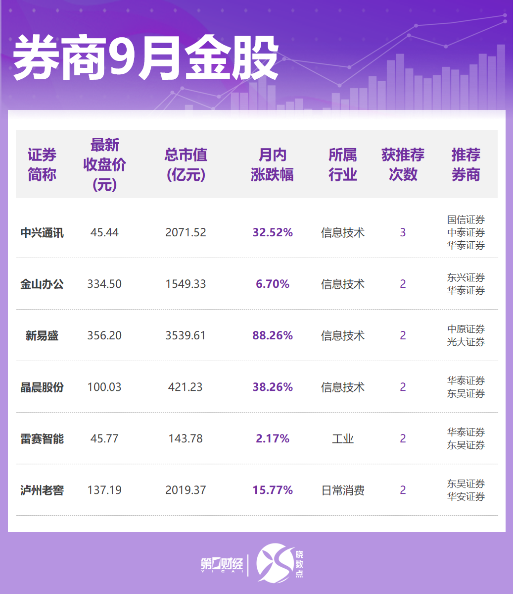 券商股实操视频_券商+科技_