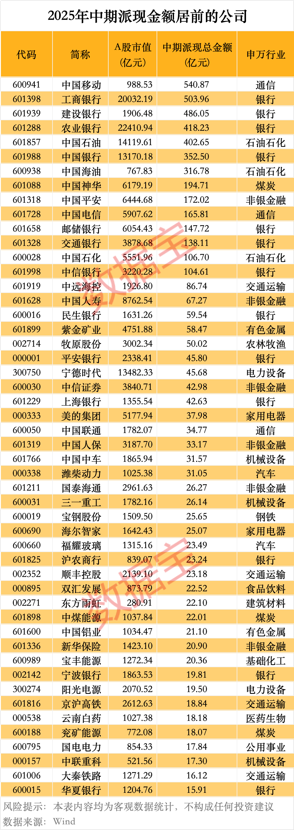 高分红股票一览__高分红的标准