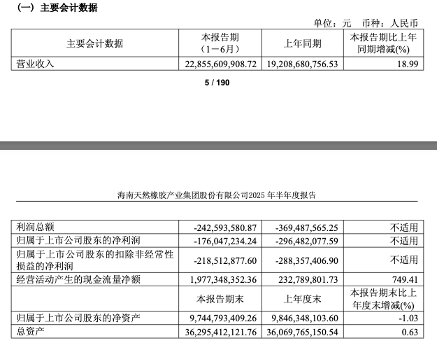 _海南橡胶价值_2021年海南橡胶保险补贴