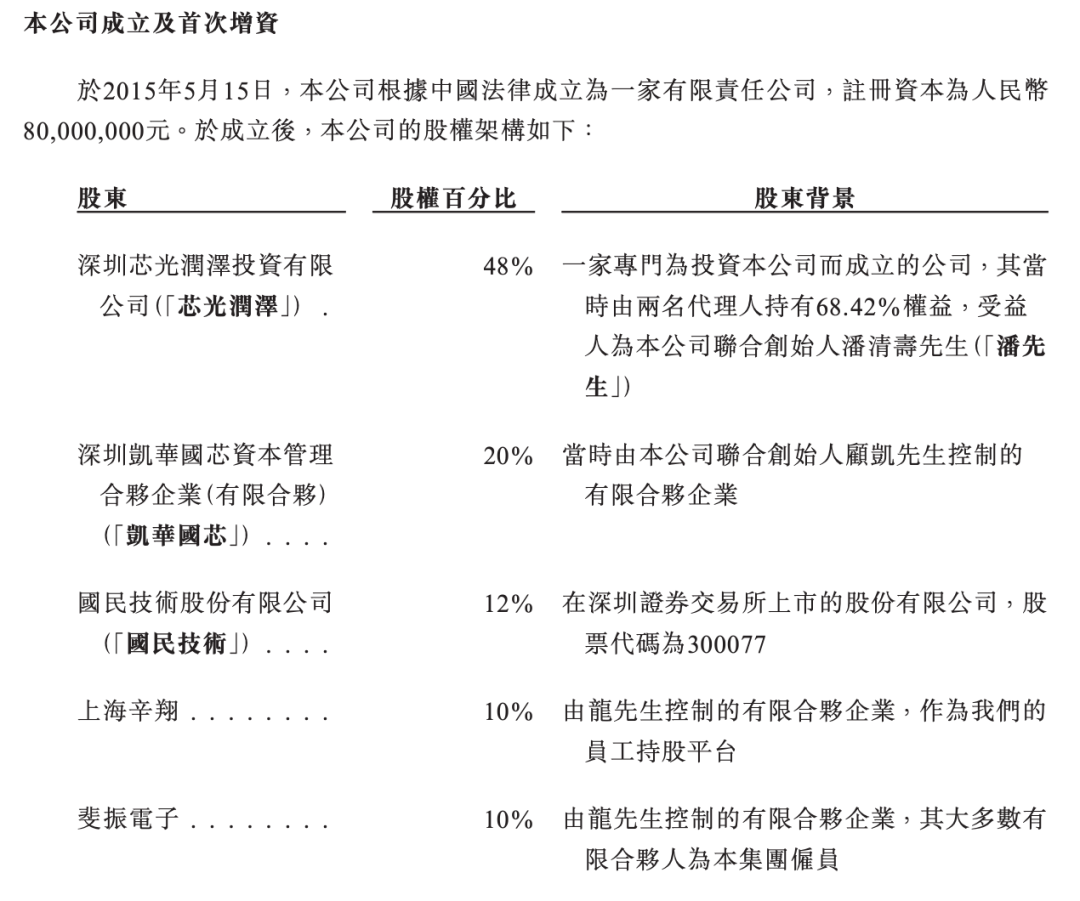又一芯片龙头准备IPO了！深圳飞骧科技正式递表港交所__又一芯片龙头准备IPO了！深圳飞骧科技正式递表港交所