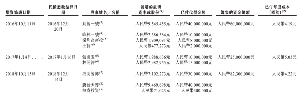 又一芯片龙头准备IPO了！深圳飞骧科技正式递表港交所__又一芯片龙头准备IPO了！深圳飞骧科技正式递表港交所