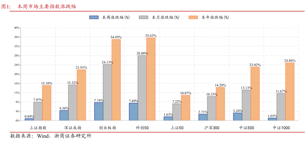 浙商证券：慢牛途中双向波动 中线拿稳、短线勿追