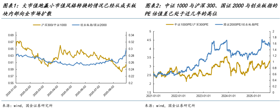 国金证券：行情扩散正在演绎 A股权重股的修复才刚刚开始