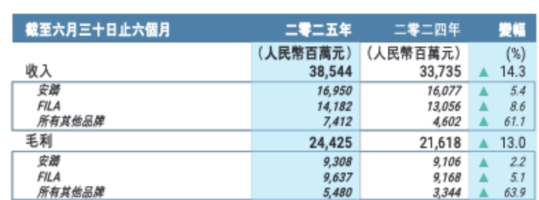 国产运动品牌李宁__国产李宁在什么档次