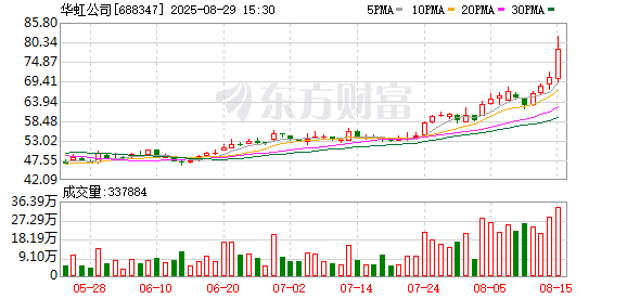 芯片巨头华虹公司重组方案出炉 9月1日起复牌