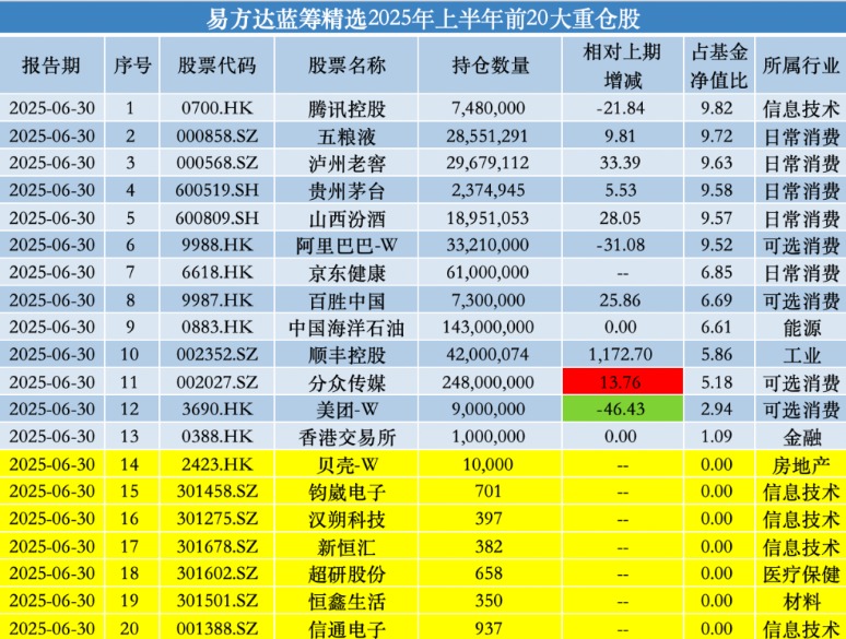 _贝壳上市募资_持有贝壳的基金