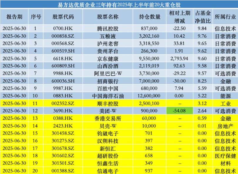 _贝壳上市募资_持有贝壳的基金
