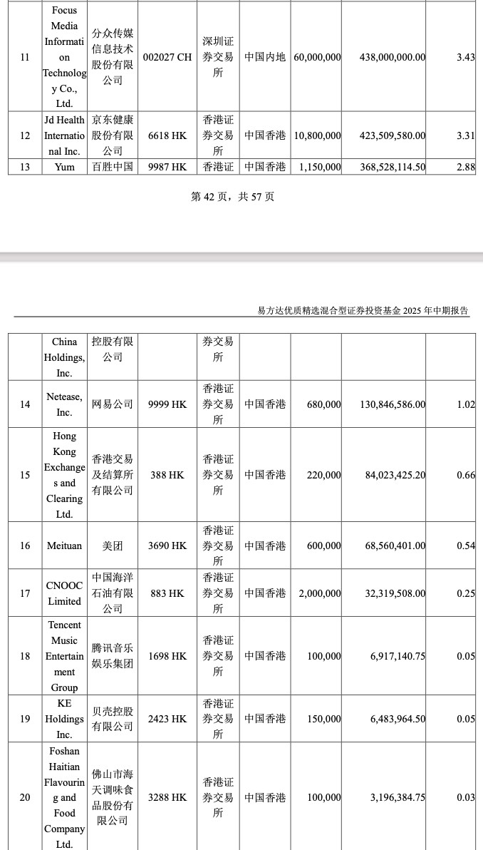 _持有贝壳的基金_贝壳上市募资