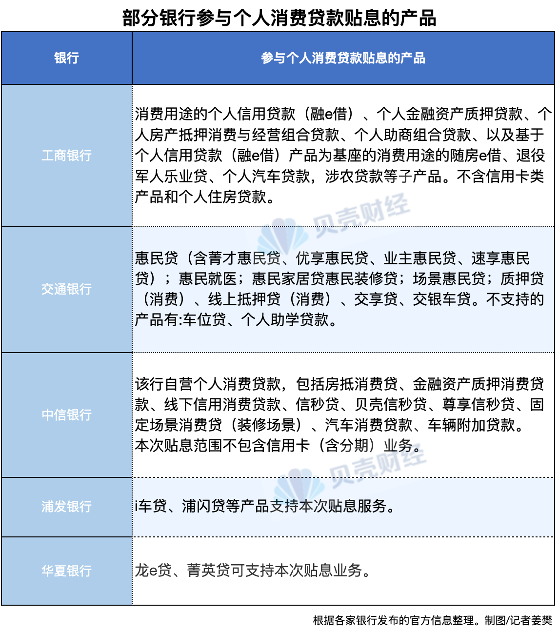 _对贷款贴息政策_贷款贴息财政政策