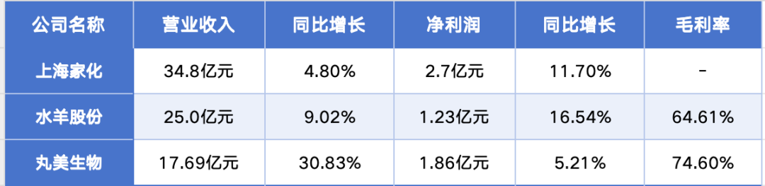 妆容大赛_微博上有名的美妆博主_