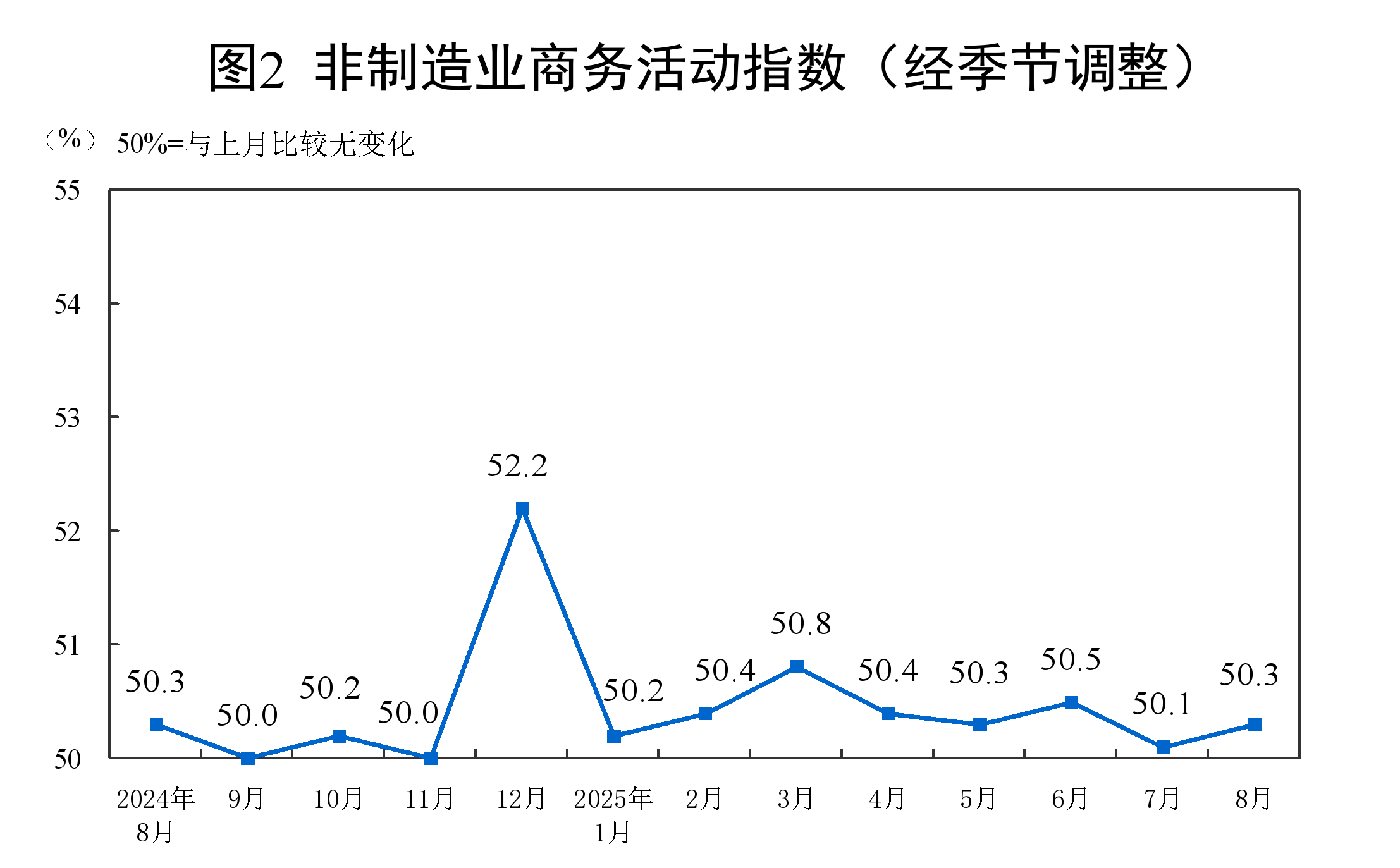 上升百分点计算公式__上升百分比