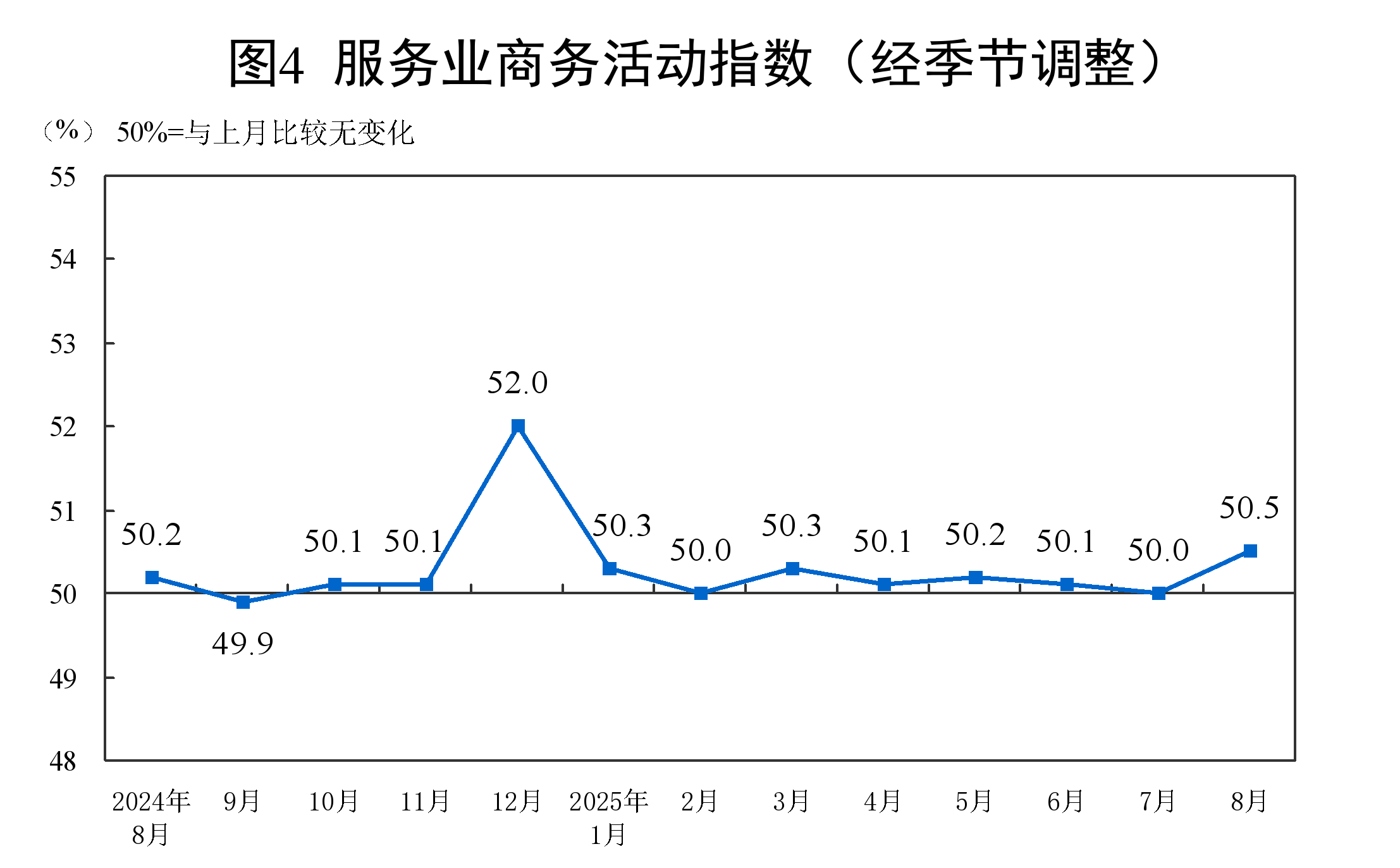 上升百分点计算公式__上升百分比