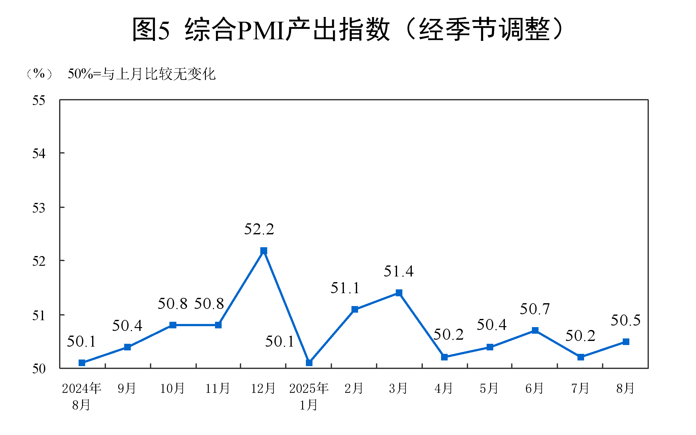上升百分点计算公式__上升百分比