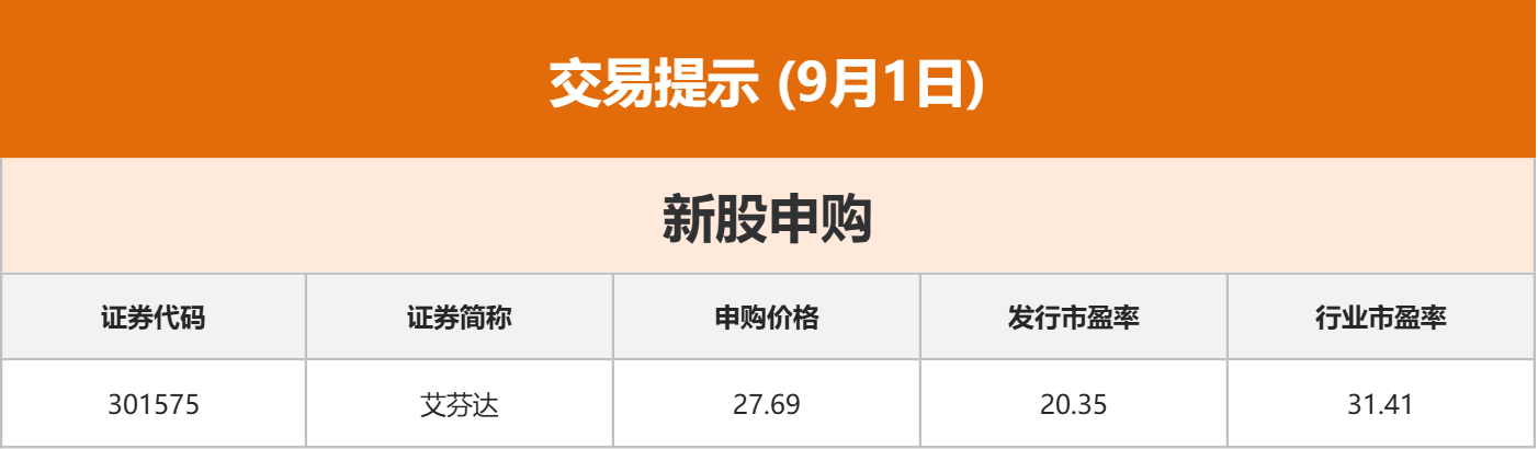 东方财富早间新闻__东方财富周刊