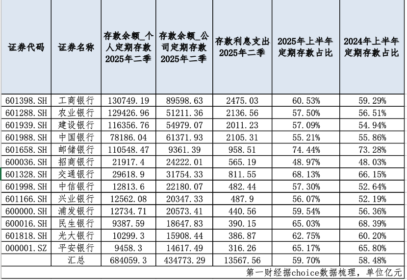 _存款市场占比分析_存款规模突破新高