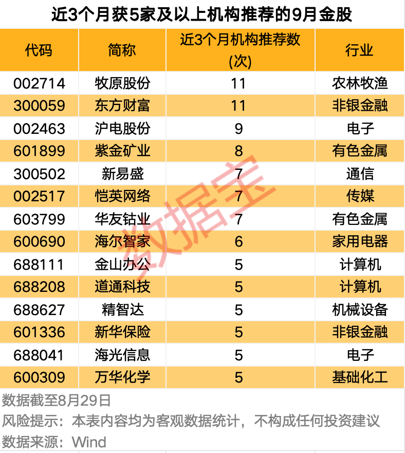 _潜力股变成绩优股_未来潜力股绩优股
