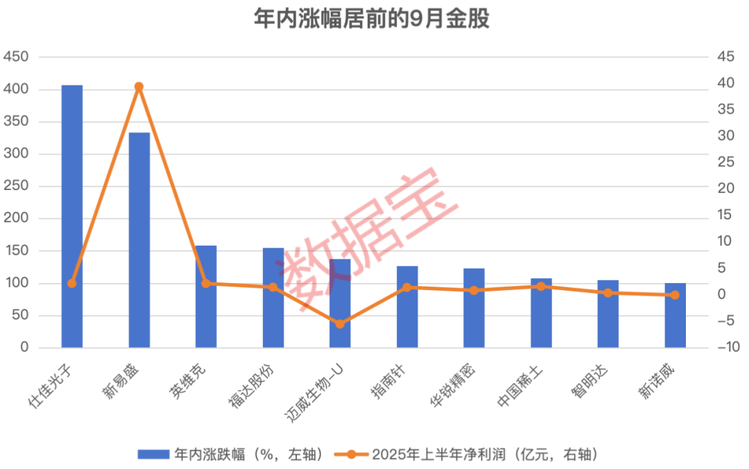 未来潜力股绩优股__潜力股变成绩优股