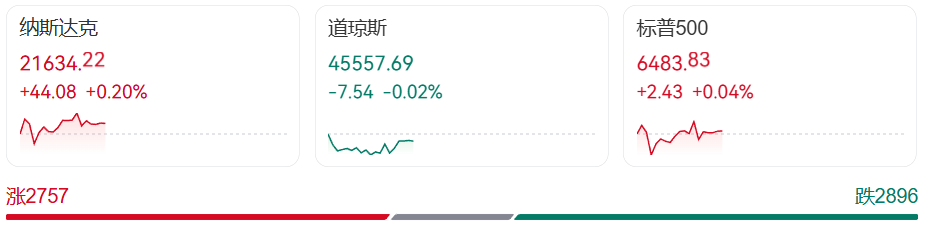 人民币，突然暴拉！美股震荡，美元跳水，金价大涨，特朗普又被起诉了！欧盟拟取消部分美国商品关税