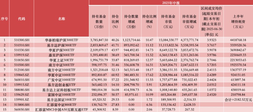 增持调整为买入是利好吗__中央增持仓遭宽调基金亏损