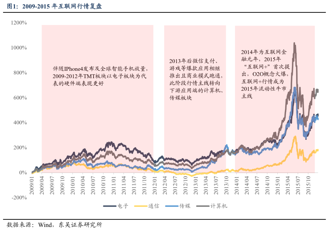 东吴证券：牛市二阶段 聚焦AI应用的赔率交易
