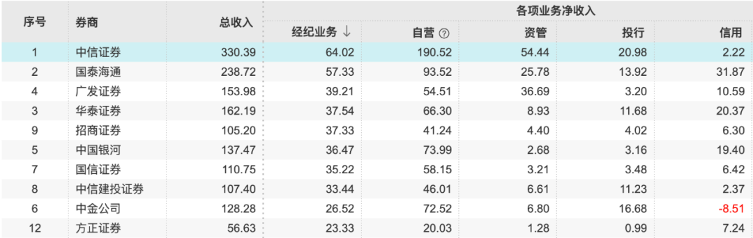 _牛市旗手迎利好_牛市旗手是什么意思