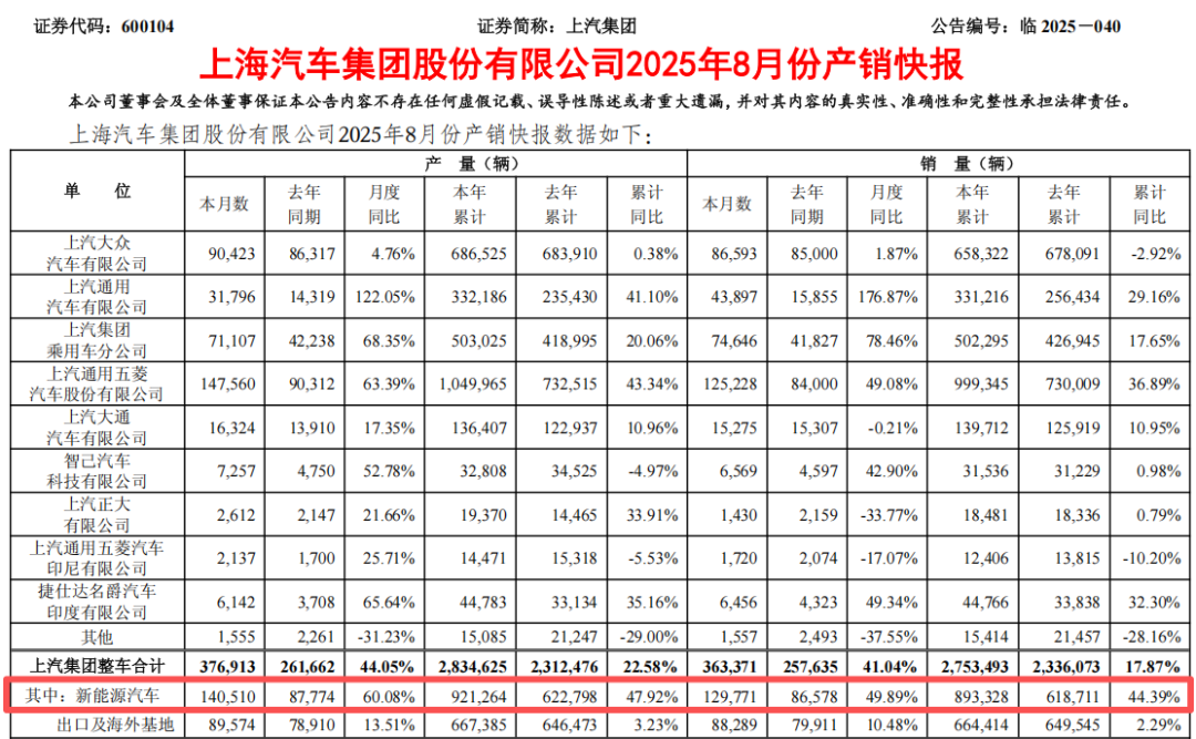 比亚迪结论__比亚迪状况