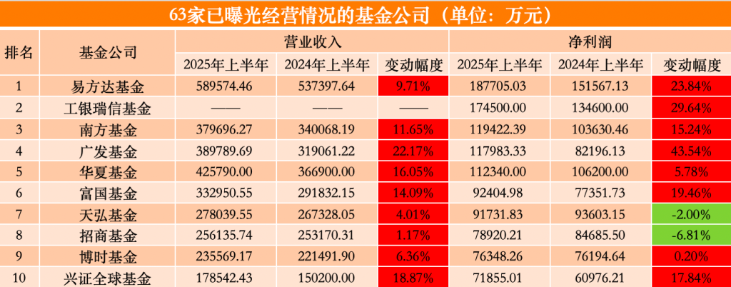 华夏和广发基金哪个好_华夏与广发_