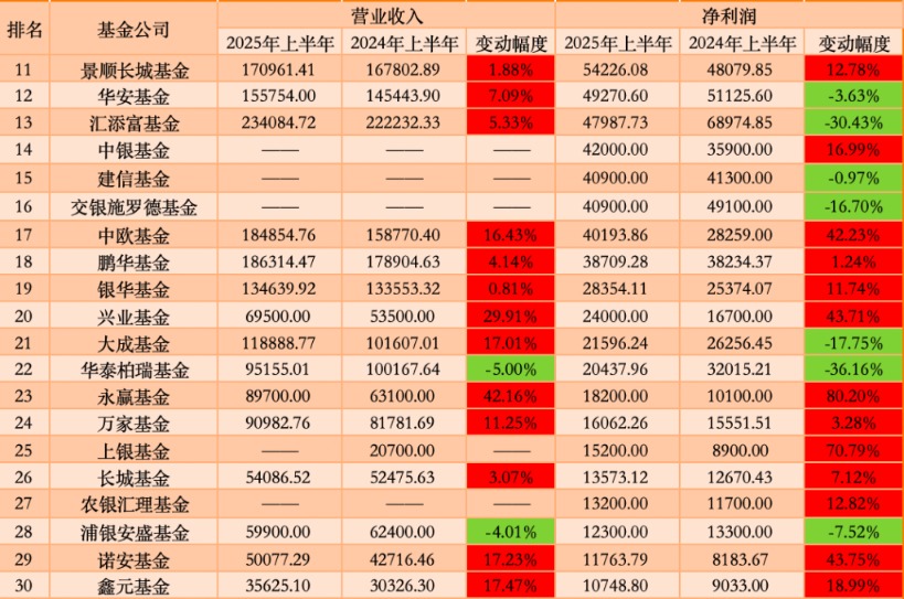 华夏和广发基金哪个好__华夏与广发