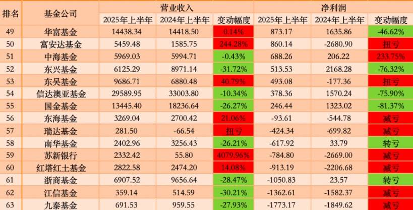 _华夏与广发_华夏和广发基金哪个好