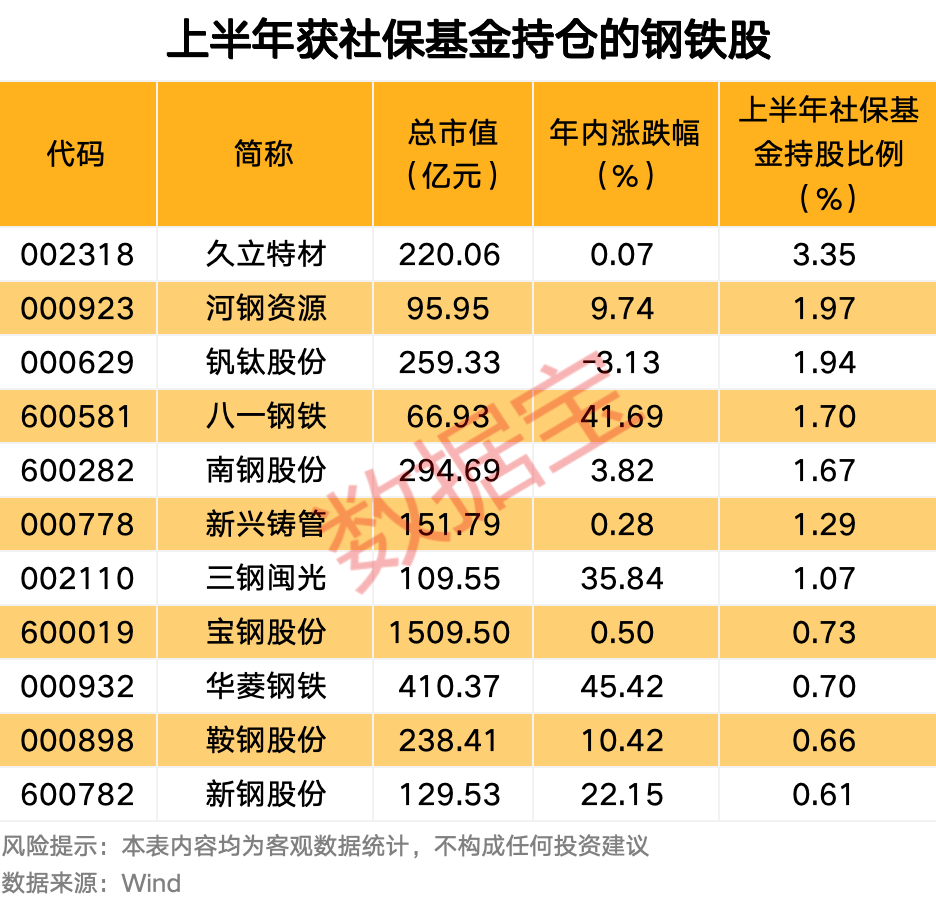2021年钢铁股能买入吗_钢铁个股_