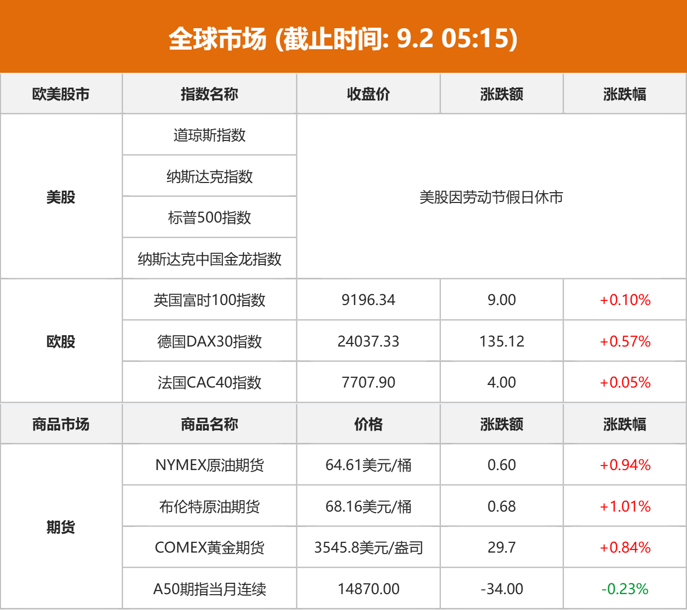 东方财富早盘资讯__东方财富周刊