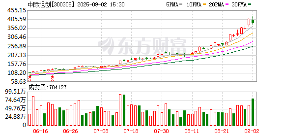 K图 300308_0