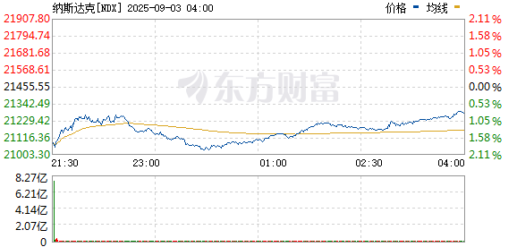R图 NDX_0