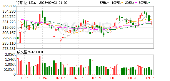 K图 TSLA_0