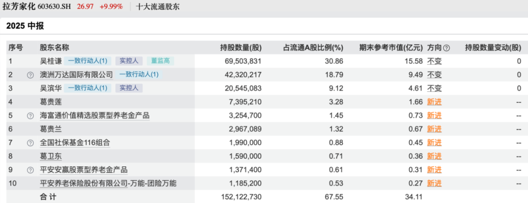红色收藏家葛卫东__葛卫东目前持仓