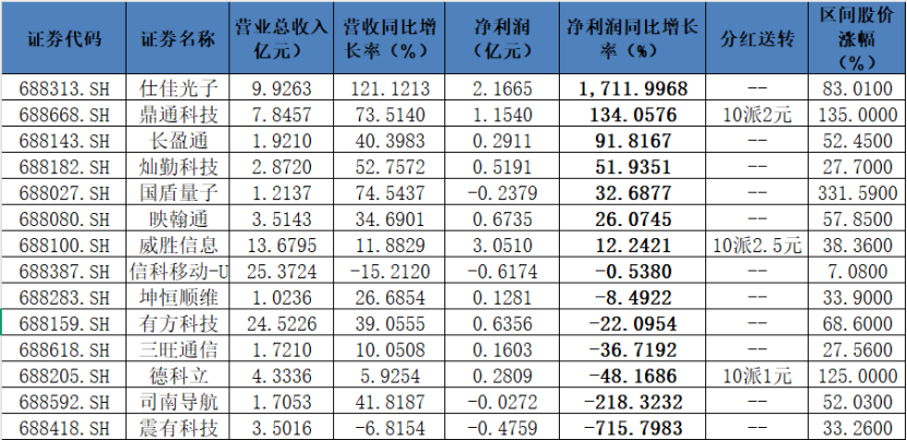 浪潮信息业绩大全__浪潮信息板块