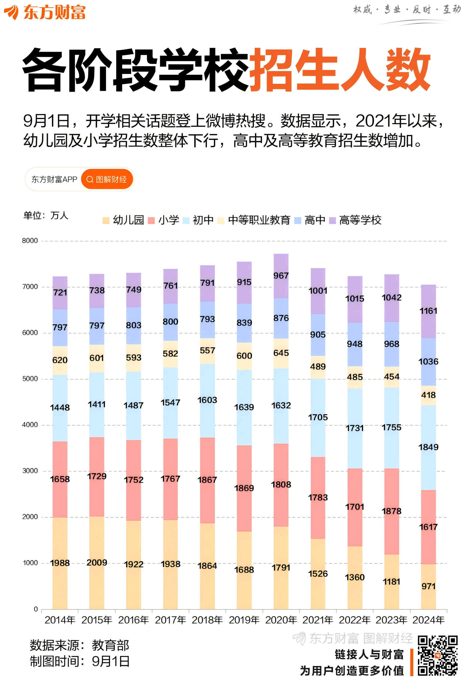 冲上热搜 约7000万“新生”开学