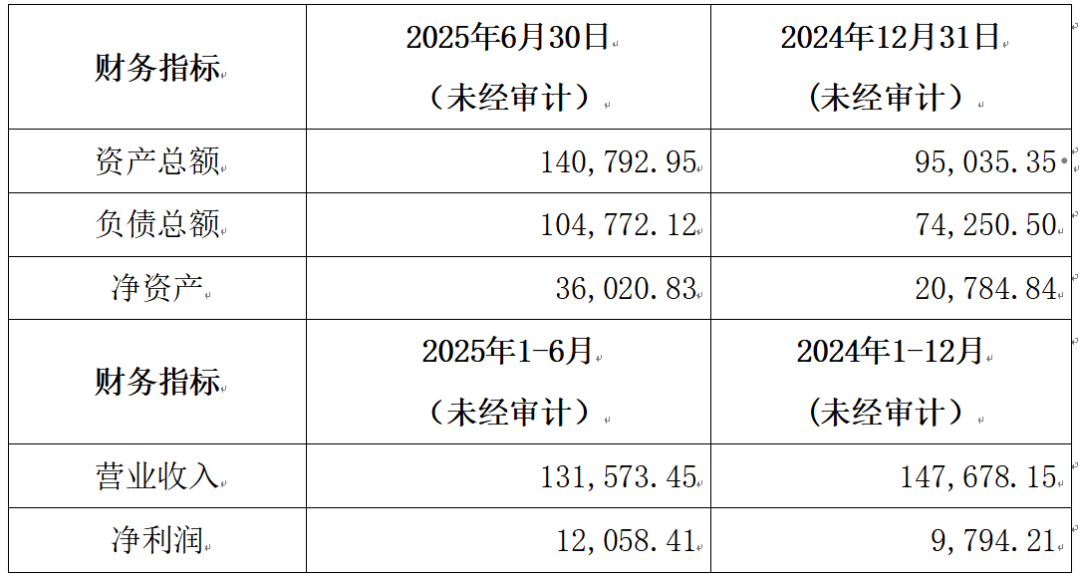 嘉元科技跨界光模块 “AI新基建”领域杀入一位锂电铜箔“老将”_嘉元科技跨界光模块 “AI新基建”领域杀入一位锂电铜箔“老将”_