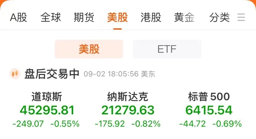 中国金龙指数收涨！美股收跌，英伟达跌近2%！谷歌、苹果盘后突然大涨，发生了什么？黄金续创历史新高